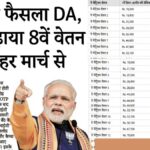 DA Hike 8th Pay Commision 2026