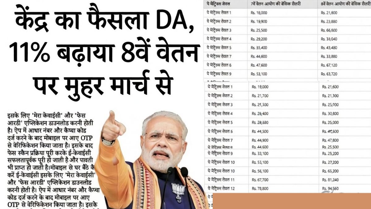 DA Hike 8th Pay Commision 2026